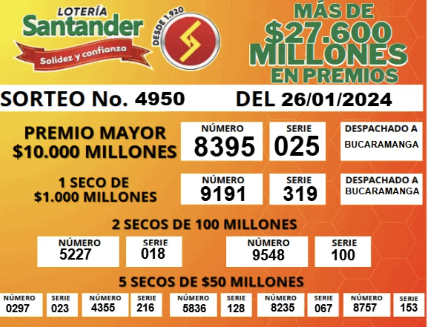 Créditos: Lotería de Santander 
